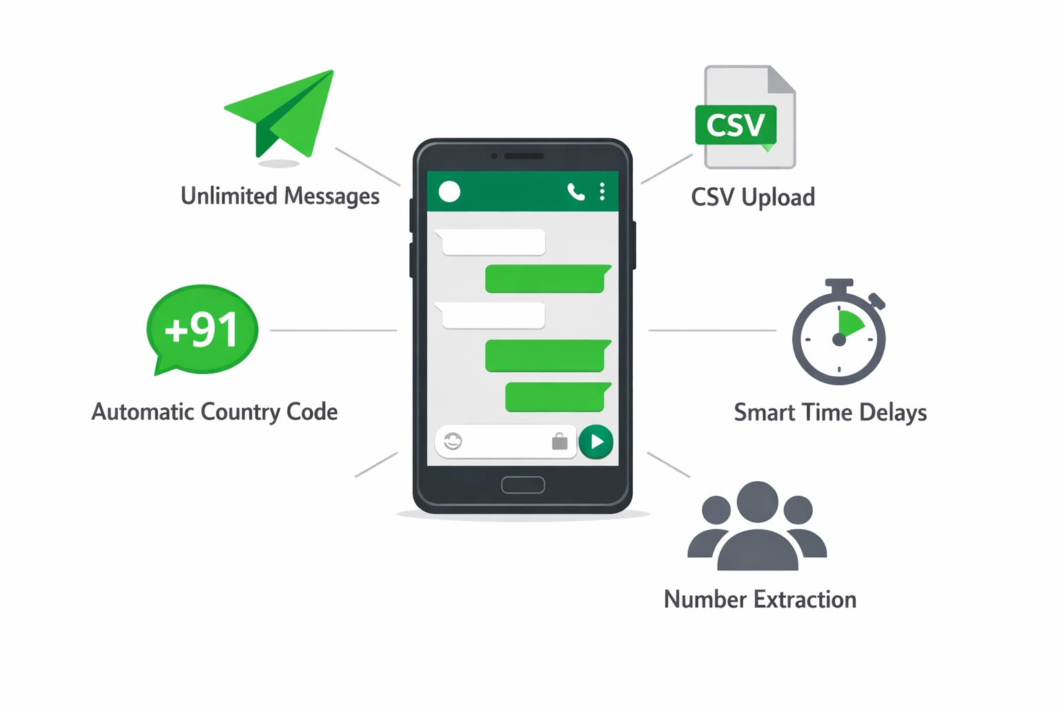 WhatsApp Marketing Features